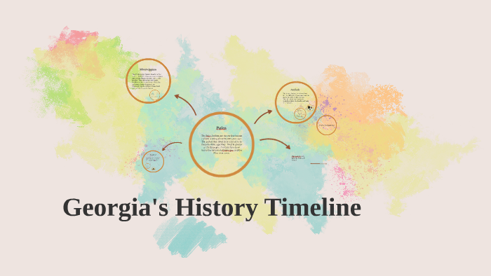 Georgia Timeline By Dhanya R.