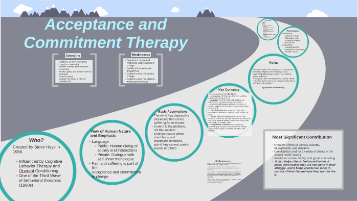 acceptance-and-commitment-therapy-prezi-by-kelley-gould