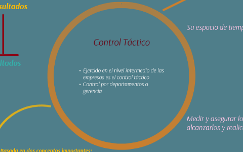 Control Táctico by Cristhian Eduardo Vallejos on Prezi