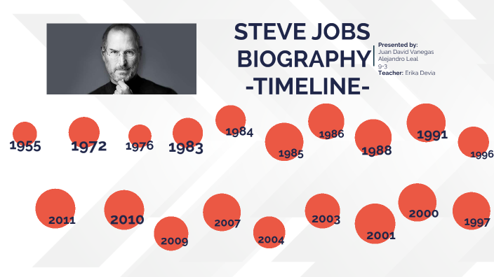 Steve Jobs Timeline By Juan Vanegas