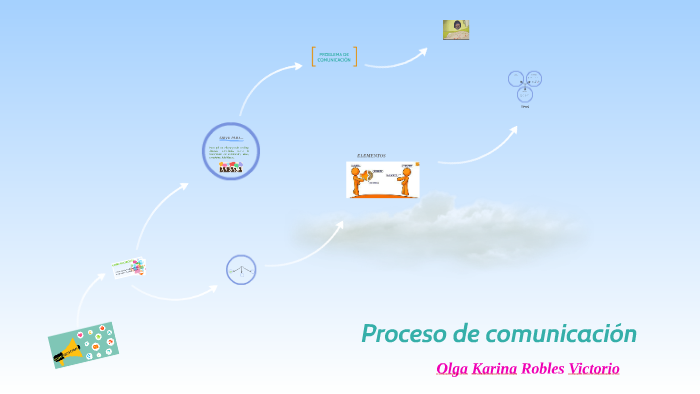 Proceso de comunicación by karina robles on Prezi Next