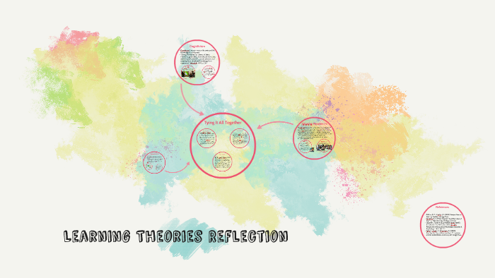 Learning Theories by on Prezi