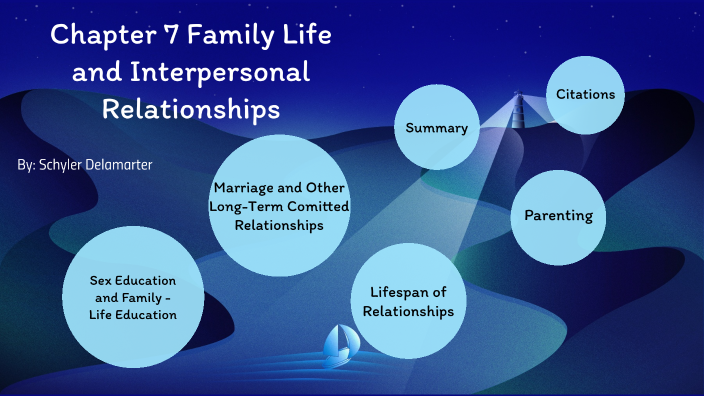 Family Life and Interpersonal Relationships by Schyler Delamarter on Prezi