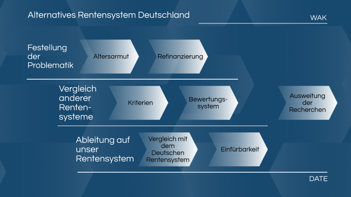 Alternatives Rentensystem Deutschland By Aleksander Brylski On Prezi