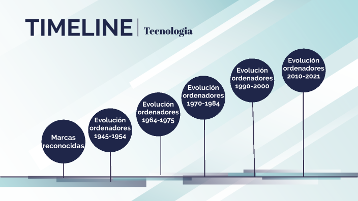 time line informatica by kimi ruiz on Prezi