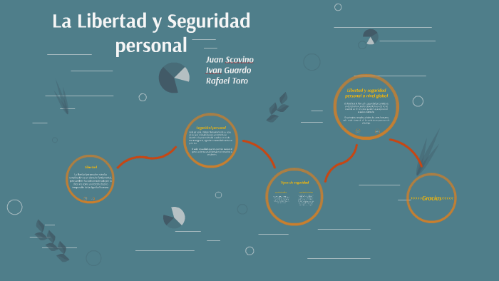 La Libertad Y Seguridad Personal By Juan Scovino On Prezi