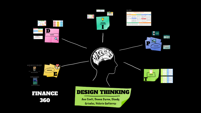DESIGN THINKING by Ana Maria Conti Fernandez on Prezi