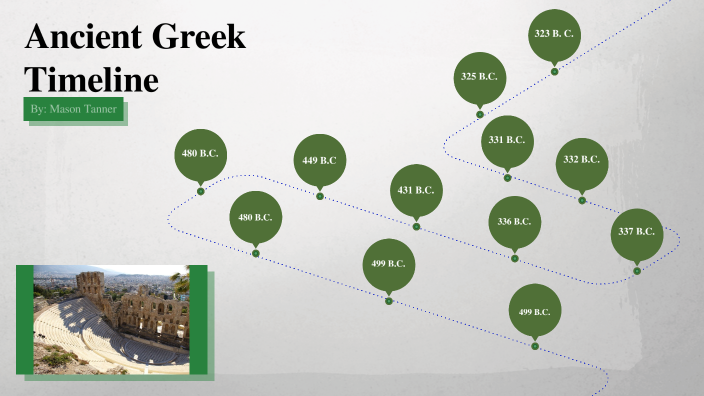 ancient-greek-timeline-by-mason-tanner-on-prezi