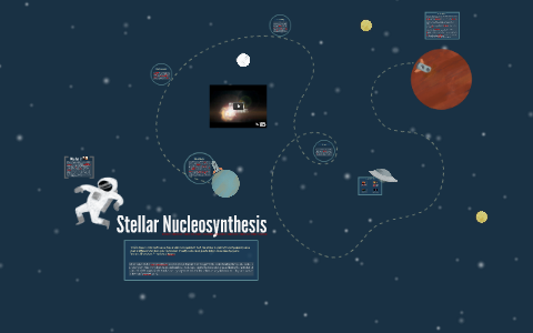 What is supernova nucleosynthesis picture