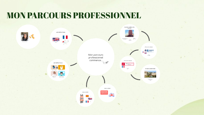 comment bien présenter son parcours professionnel
