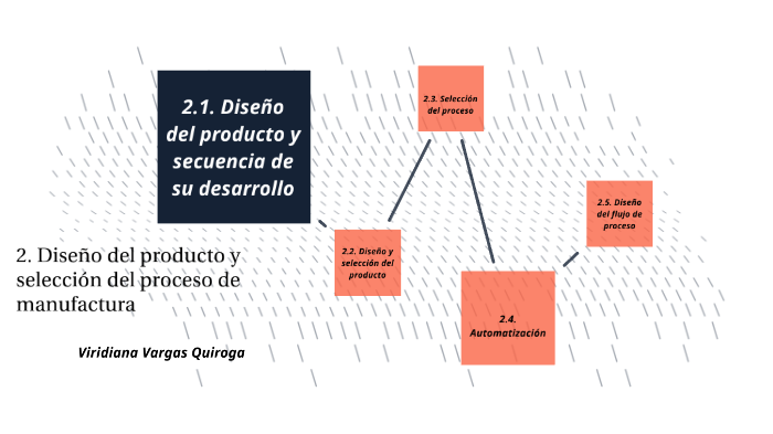 2. Diseño del producto y selección del proceso de manufactura by