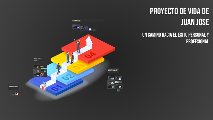 Proyecto de Vida de Juan Jose by juan casia on Prezi