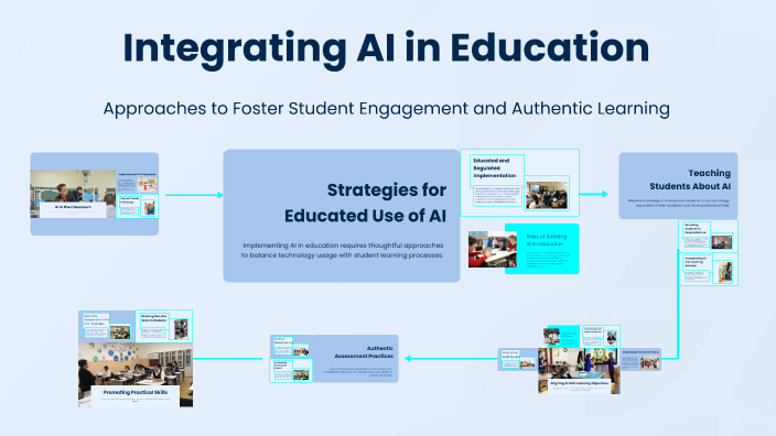 Integrating AI in Education by Hailey Legary on Prezi