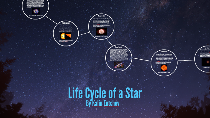 Life Cycle of a Star by Kalin Entchev on Prezi