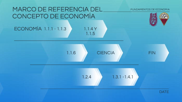 MARCO DE REFERENCIA DE LA ECONOMIA IPN by Ricardo Lopez on Prezi