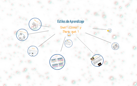 Estilos de aprendizaje by Alejandra Gutiérrez Ponce on Prezi