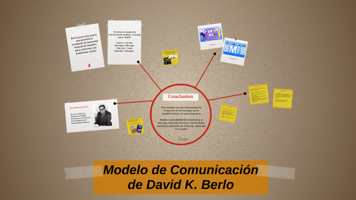 Modelo de Comunicación de David K. Berlo by Itzel MP