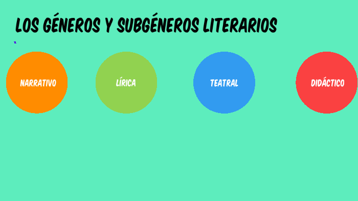 LOS GÉNEROS Y SUBGÉNEROS LITERARIOS by Marco Paredes Borja on Prezi