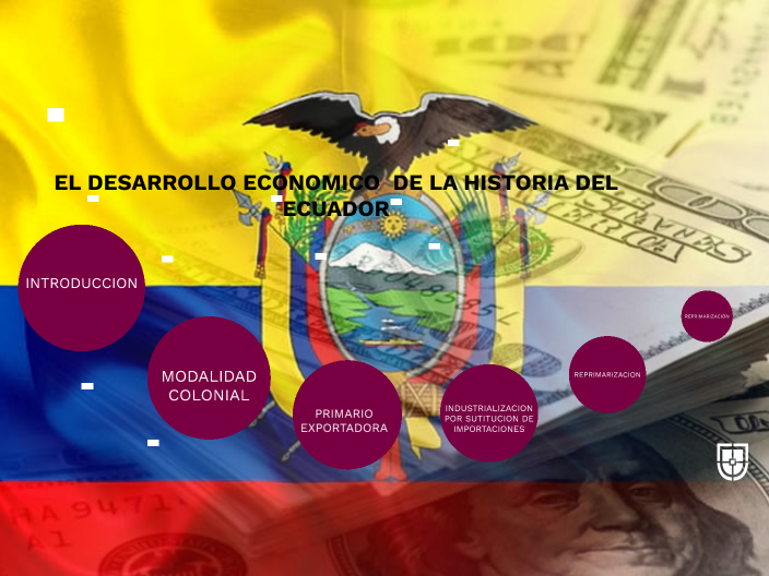 EL DESARROLLO ECONOMICO DE LA HISTORIA DEL ECUADOR by SUSANA MARISOL ...