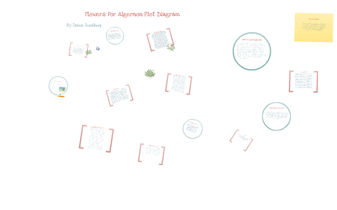 Flowers For Algernon Plot Diagram By