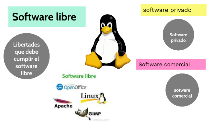 software libre y comercial by oscar vargas garcía on Prezi