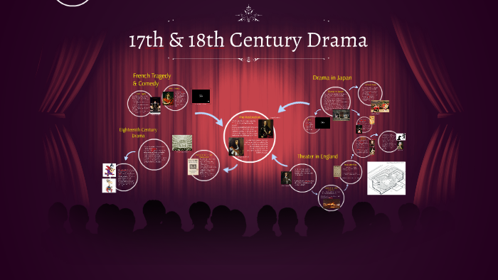 17th & 18th Century Drama by Rachel Mackie on Prezi