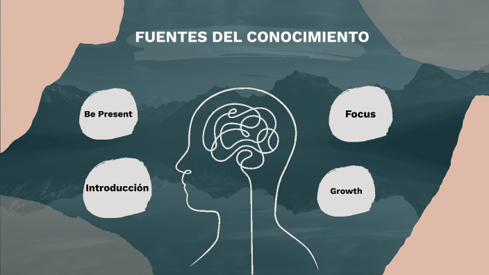 Fuentes Del Conocimiento By Marlon Zambrana On Prezi