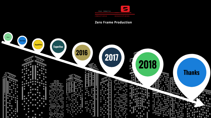 Zero Frame Production by Salauddin Bin Ahmad on Prezi