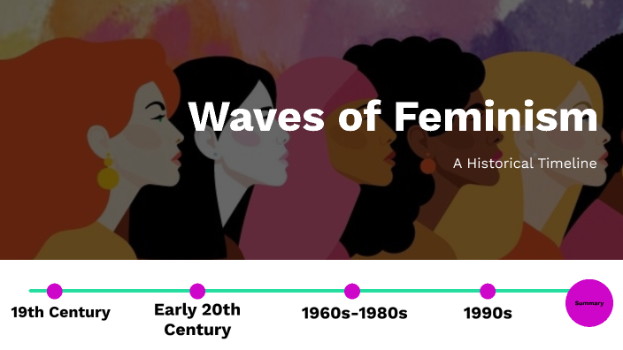 waves-of-feminism-by-konnor-baker-on-prezi