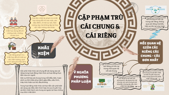 Exploring Mind Maps by Nguyen Minh on Prezi