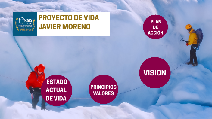 Proyecto de Vida by javier moreno on Prezi