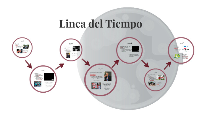 Linea del Tiempo by alejandra ramirez paez on Prezi