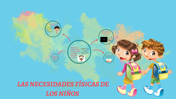 Las Necesidades Fisicas De Los Ninos By Angie Londono