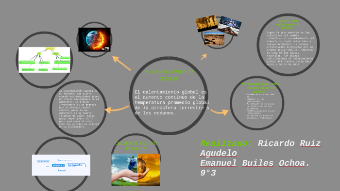 El Calentamiento Global by Ricardo Ruiz on Prezi