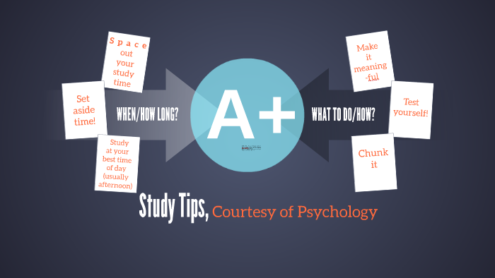 Study Tips by on Prezi