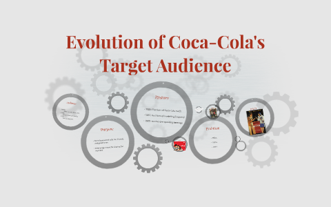 Evolution of Coca Cola Target Audience by Gabby Clark on Prezi