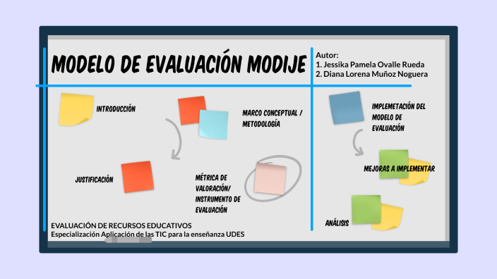 Modelo de Evaluación by Jessika Ovalle on Prezi