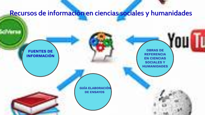 Recursos de Información en ciencias sociales y Humanidades by GRETTA ...