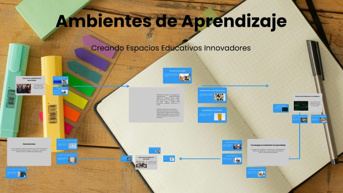 Ambientes de Aprendizaje by Brisna Rivera on Prezi