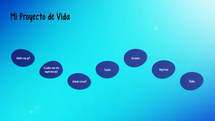 Mi Proyecto de Vida by DIEGO ALEJANDRO LUTZERO TRUJILLO on Prezi