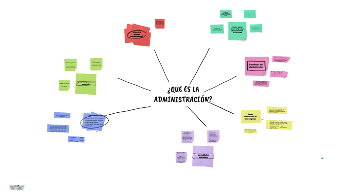 mapa mental administración by itzel chim on Prezi