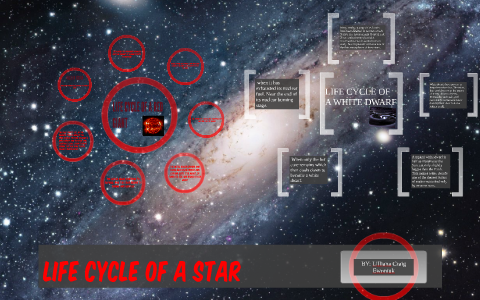 Life Cycle of a Star by Lilliana Craig-Ewoniuk on Prezi