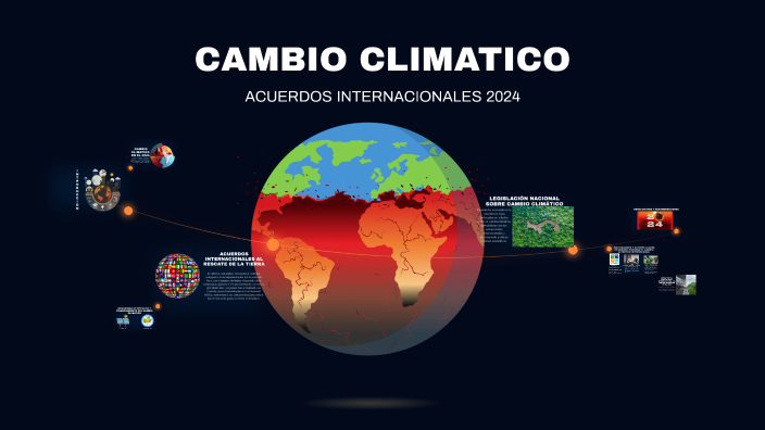 CAMBIO CLIMATICO by Mara Rosales on Prezi
