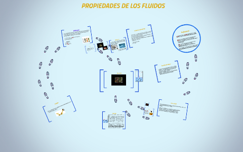 PROPIEDADES DE LOS FLUIDOS by lizeth Romero on Prezi