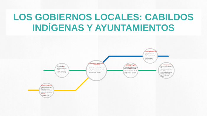 Los Gobiernos Locales Cabildos Indígenas Y Ayuntamientos