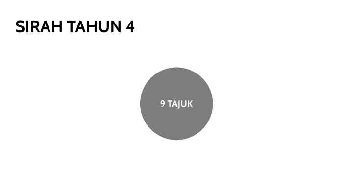 Sirah Tahun 4 By Sue Ayla On Prezi