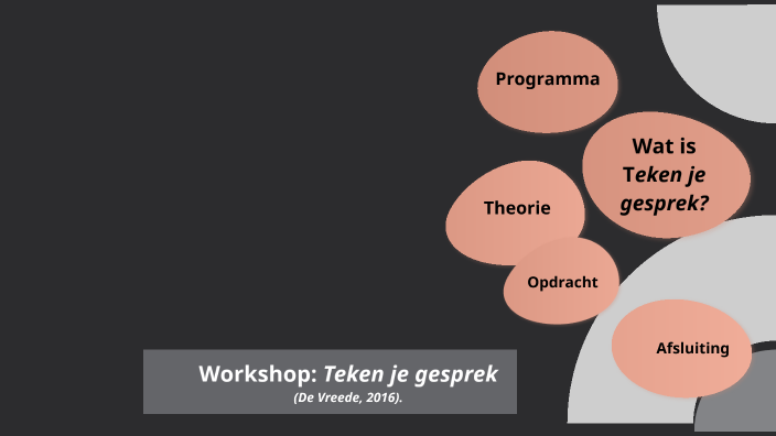 Teken Je Gesprek By Laura Molenaar On Prezi