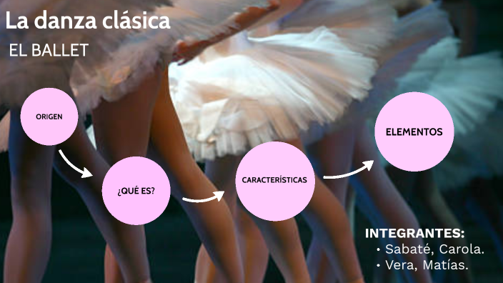 EL BALLET by carola sabaté on Prezi