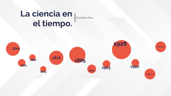 La ciencia en el tiempo. by Rosa Isela Escalante Guarnero on Prezi
