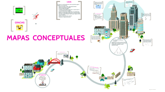MAPAS CONCEPTUALES by laren lorena beltran quitian on Prezi
